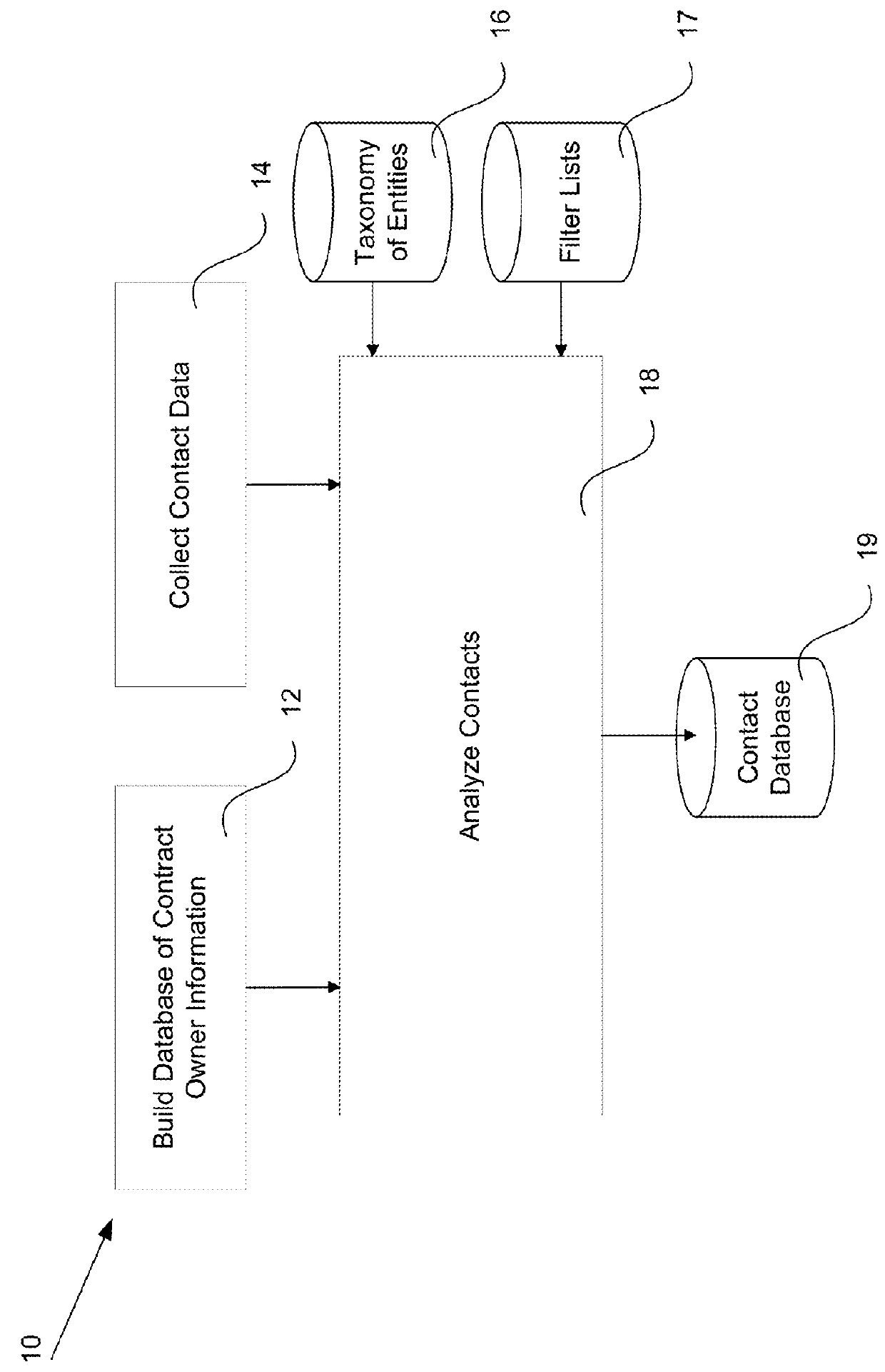 Method and system for relationship management and intelligent agent