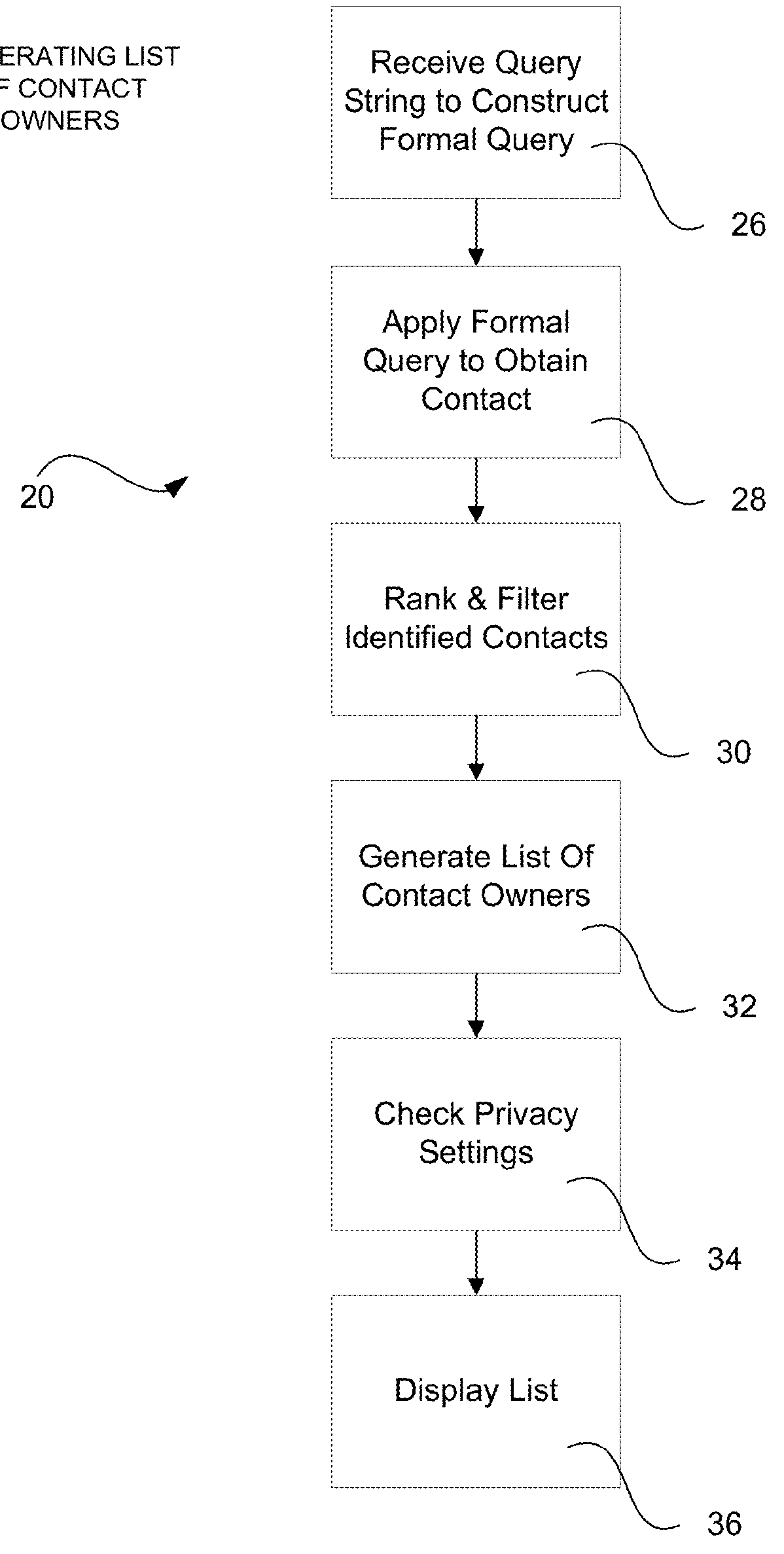 Method and system for relationship management and intelligent agent