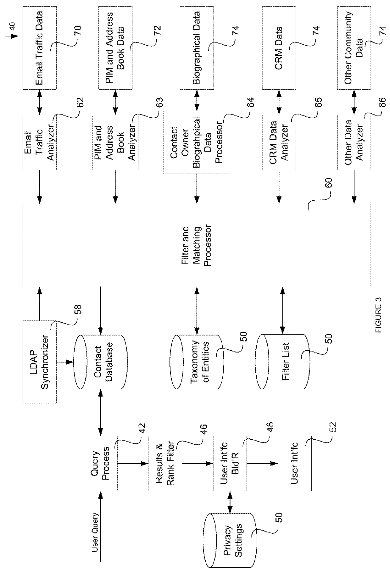 Method and system for relationship management and intelligent agent