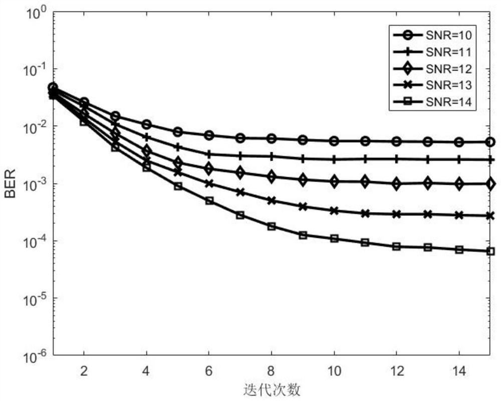 A large-scale mimo base station receiver signal recovery method based on residual homogeneous sorting technology