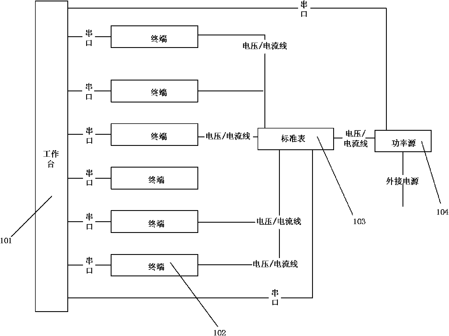 Method for automatically calibrating terminal in batch