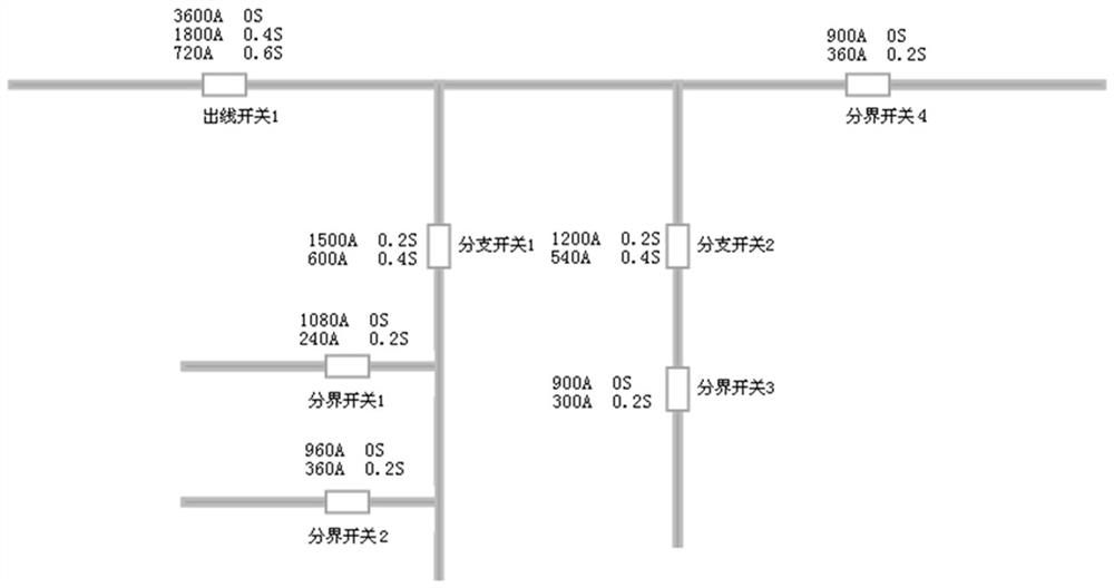 A three-level protection setting calculation method for distribution network based on simulink simulation