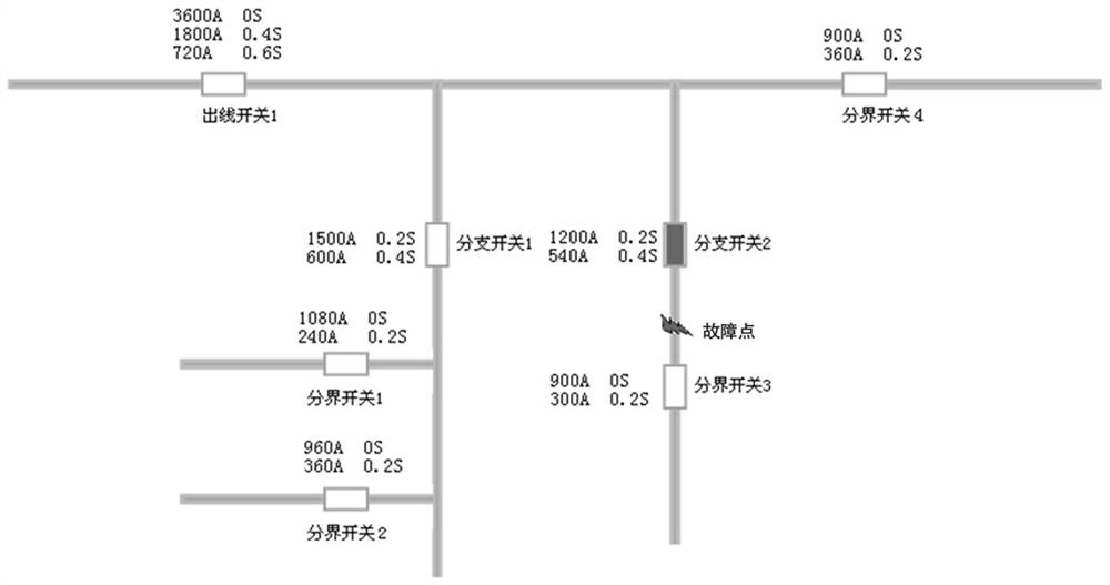 A three-level protection setting calculation method for distribution network based on simulink simulation