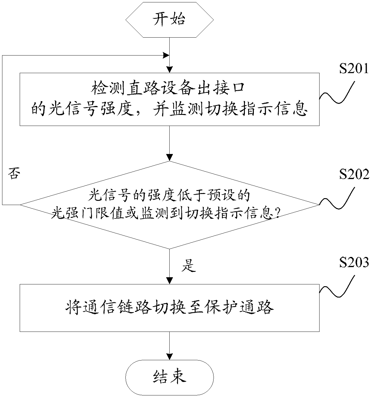 Method for triggering switching of bypass equipment, and method and device for switching bypass equipment