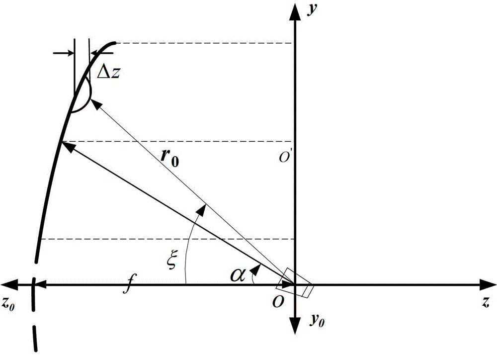 Electrical property prediction method of offset reflector antenna based on electromechanical coupling model