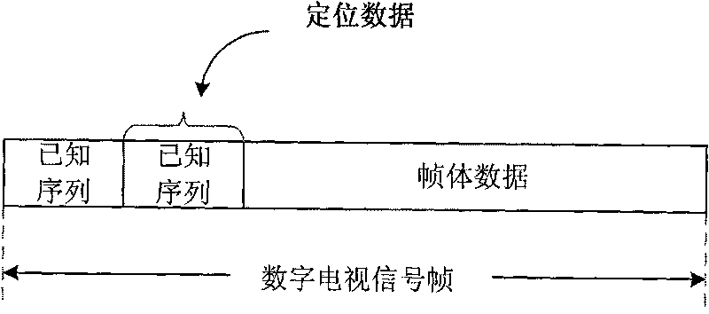 TOA positioning estimation method and precise positioning method based on same