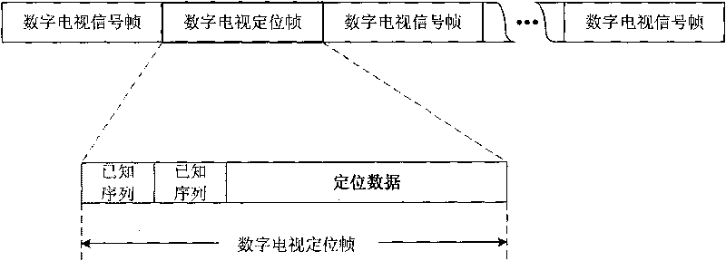 TOA positioning estimation method and precise positioning method based on same