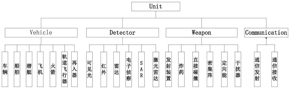 Modularized assembly and overall parameter rapid generation method of equipment model