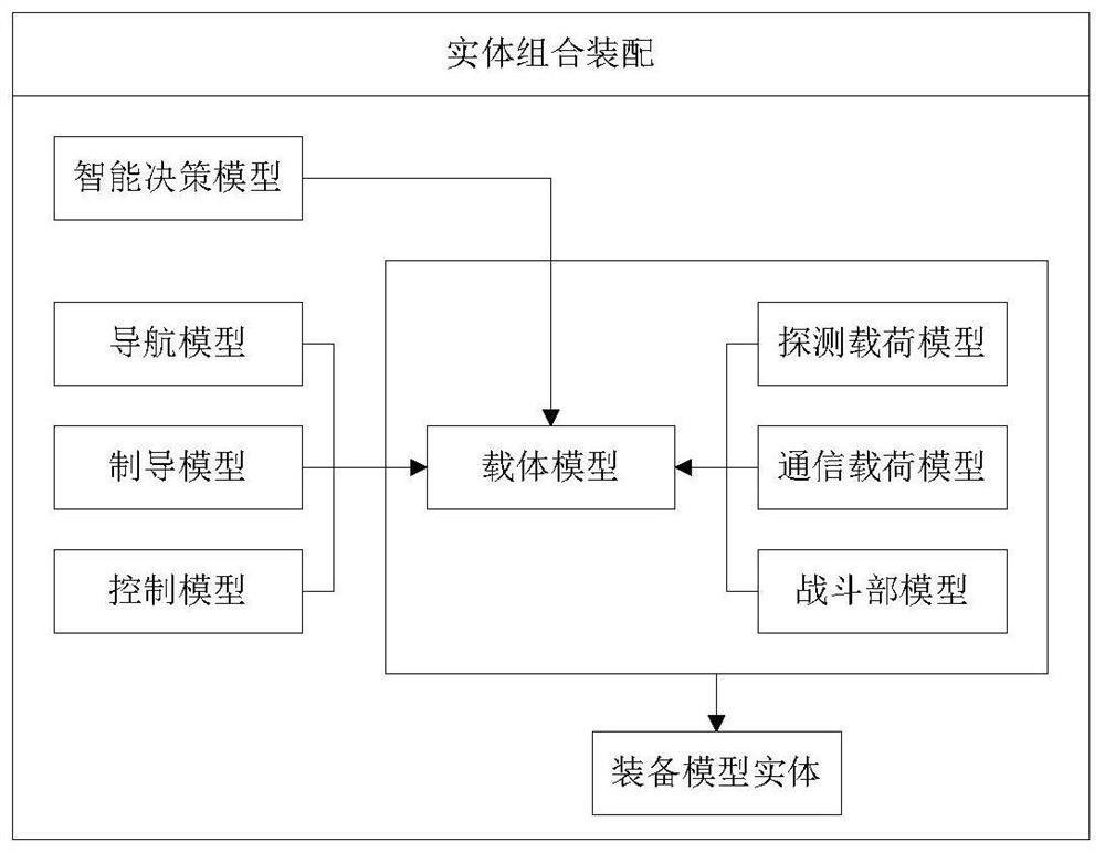 Modularized assembly and overall parameter rapid generation method of equipment model