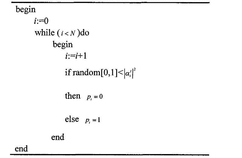 Image division method based on watershed-quantum evolution clustering algorithm