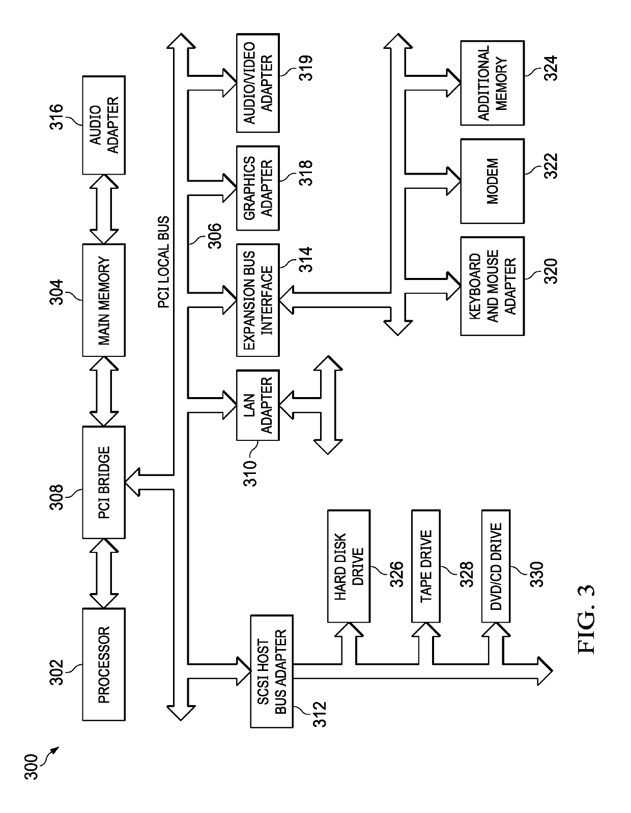 Factor binding data coordination across multiple domains