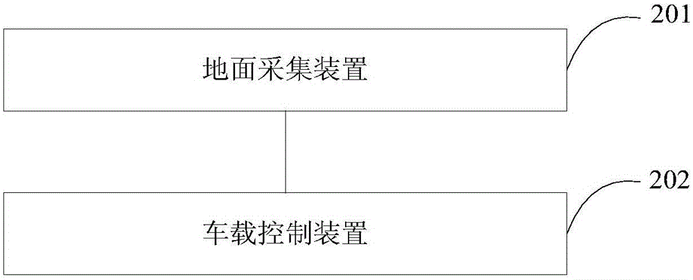 Method and device for locomotive anticollision using on-board optical detection combining with geographic information