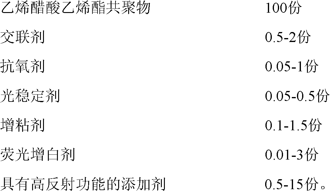 Preparing method of high reflectance rate ethylene-vinyl-acetate copolymer composition