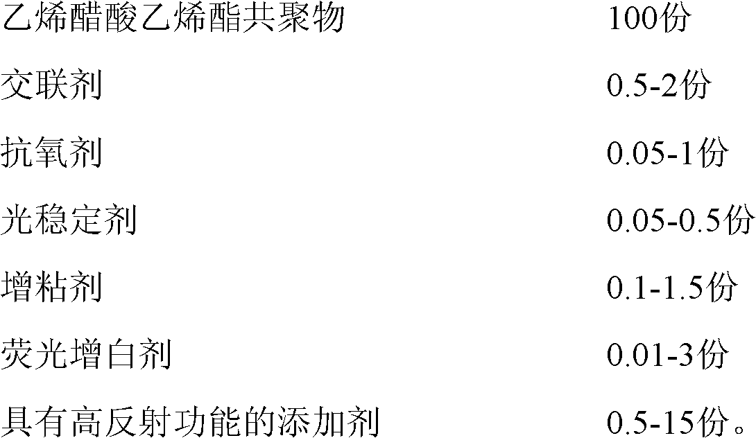 Preparing method of high reflectance rate ethylene-vinyl-acetate copolymer composition