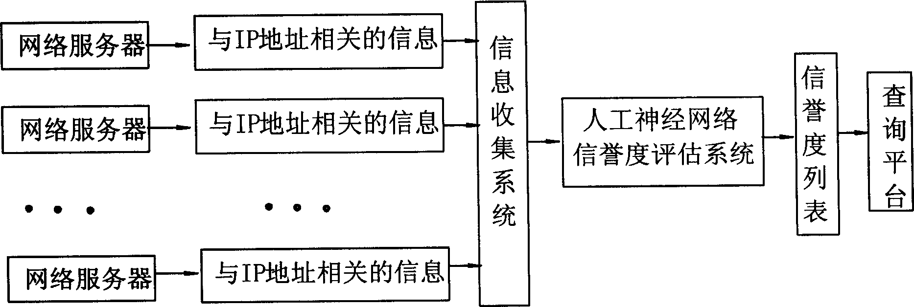 Network IP address credit assessment and use in electronic mail system