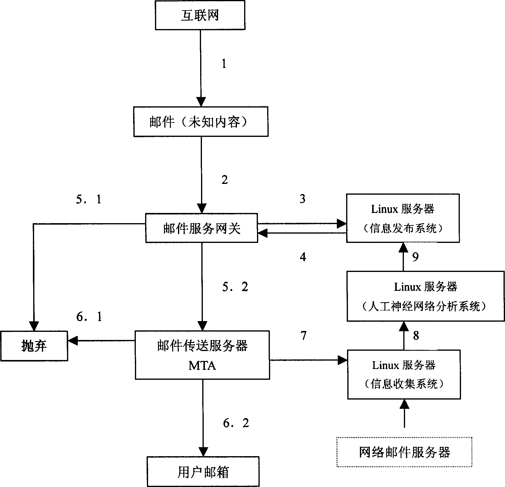 Network IP address credit assessment and use in electronic mail system