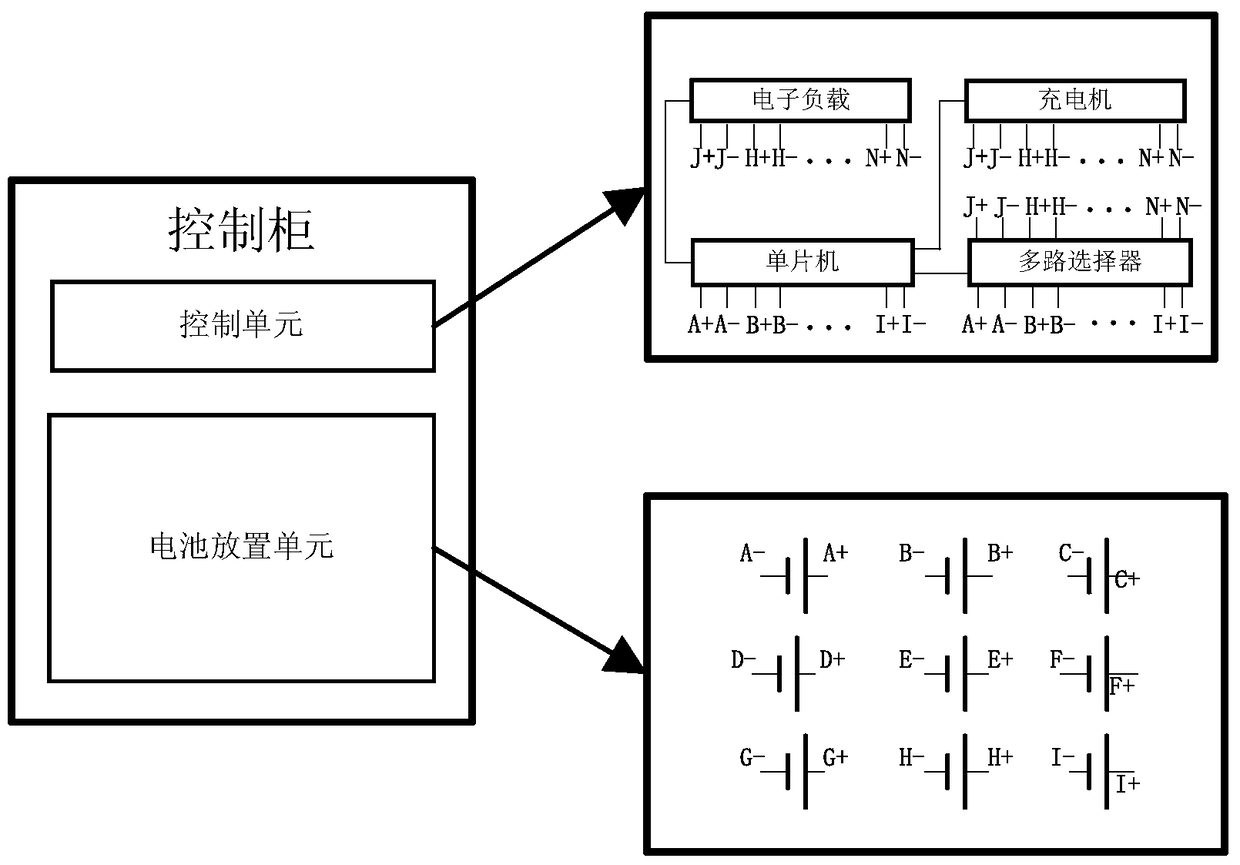 A detection method based on a battery consistency detection and classification device