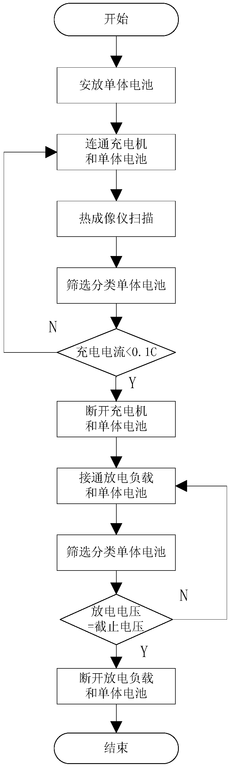 A detection method based on a battery consistency detection and classification device