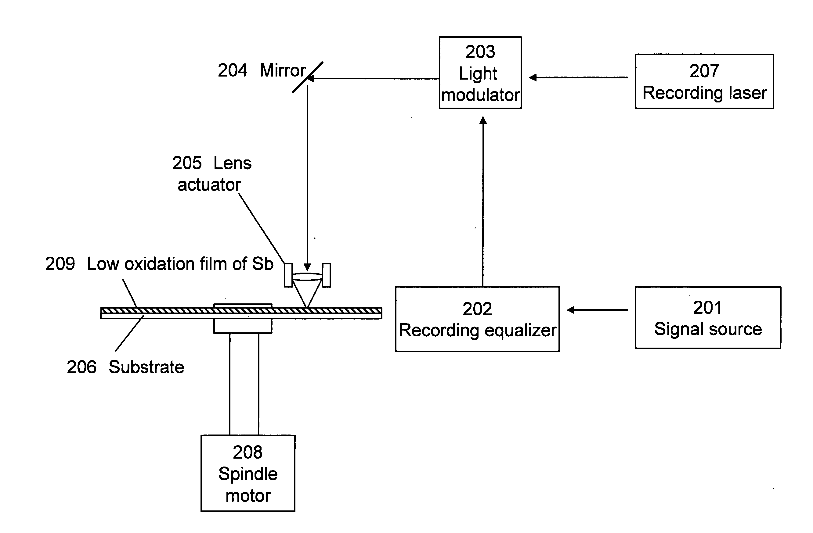 Method for producing a master disk of a recording medium, method for producing a stamper, method for producing a recording medium, master disk of a recording medium, stamper of a recording medium, and recording medium