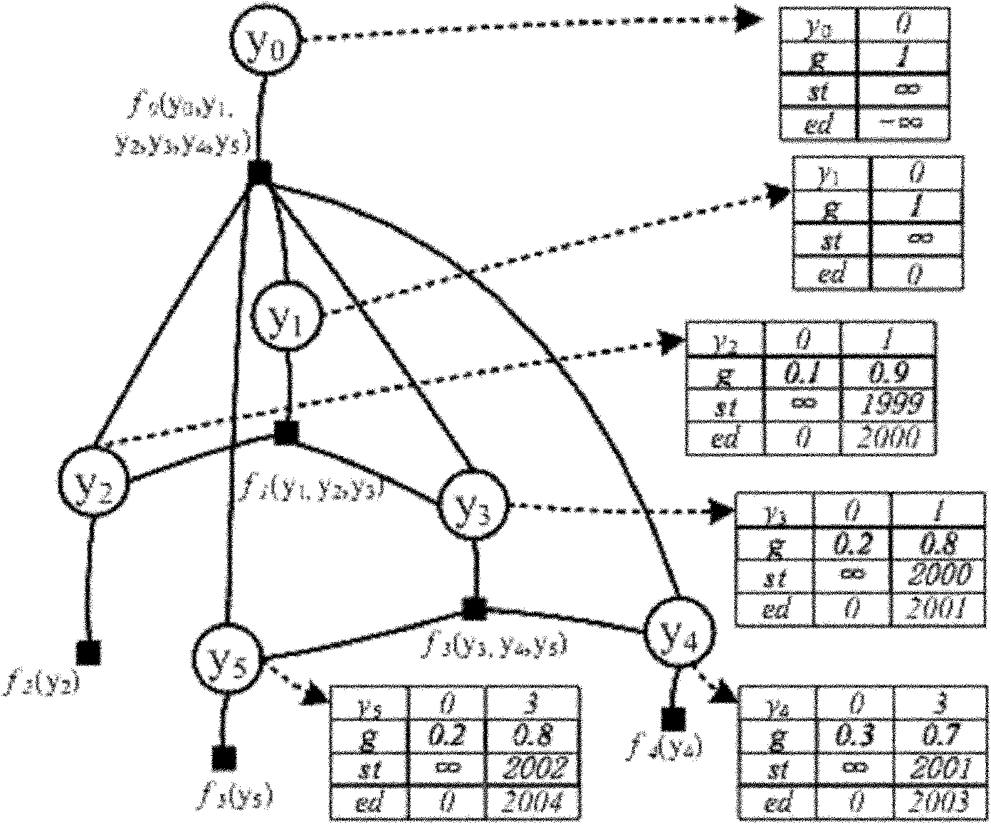 Mentor recommendation system and method