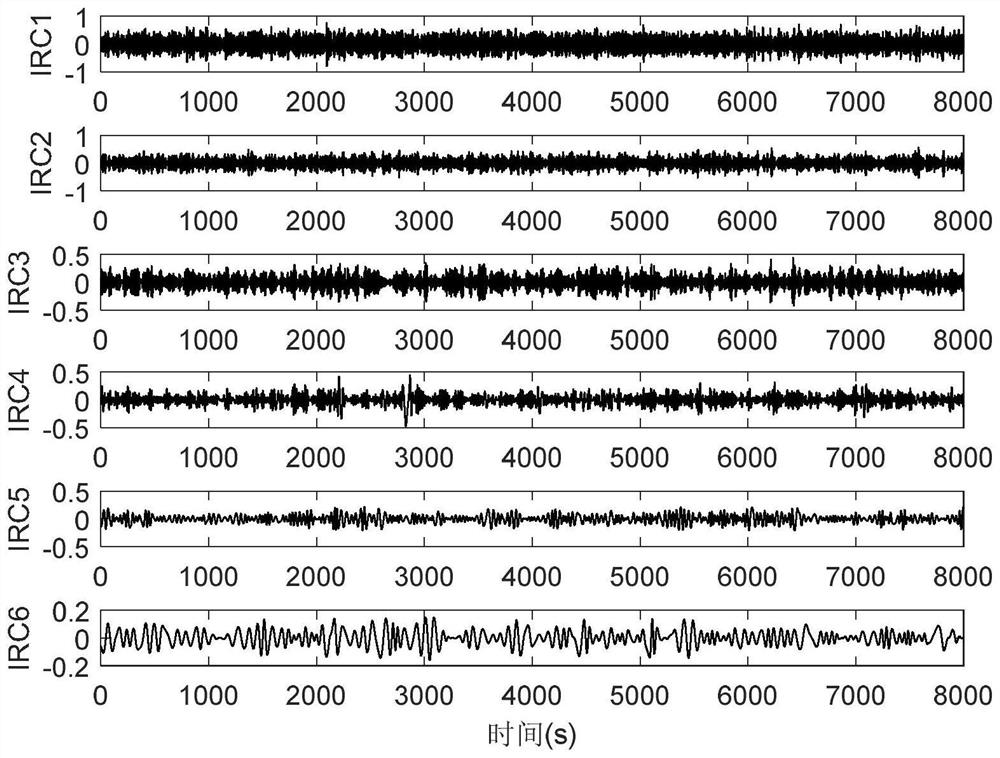 MEMS gyro signal preprocessing technology based on ITD and approximate entropy