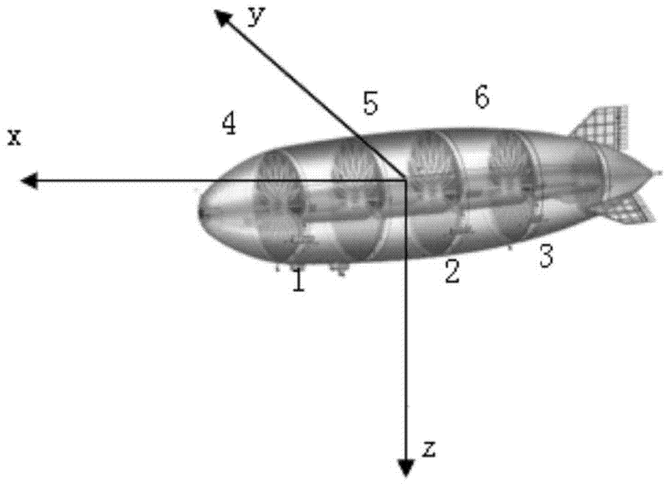 Implementation method for reconfigurable aircraft control system