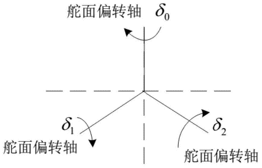 Implementation method for reconfigurable aircraft control system