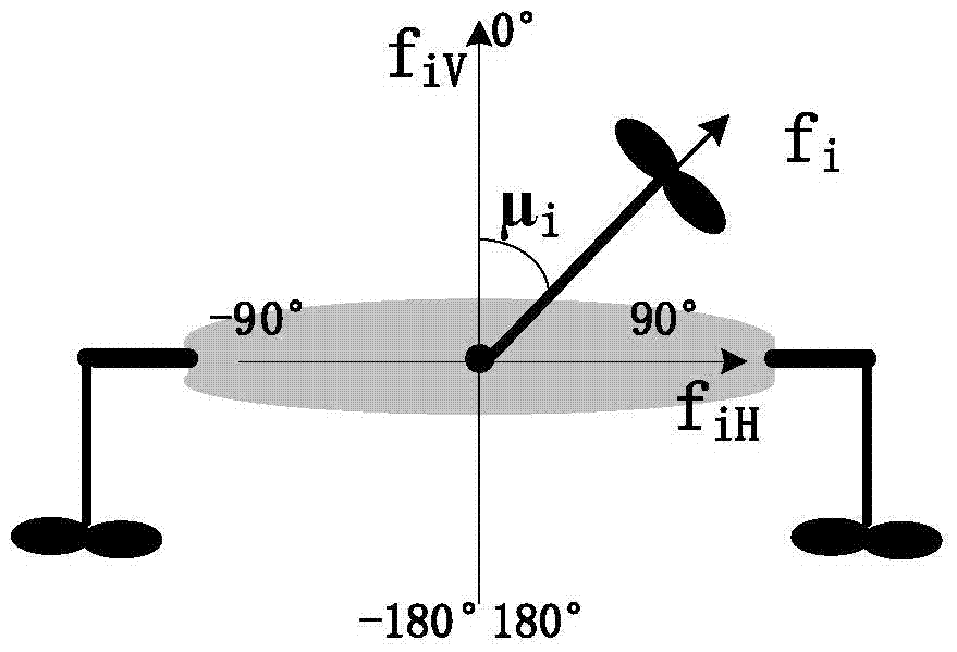 Implementation method for reconfigurable aircraft control system