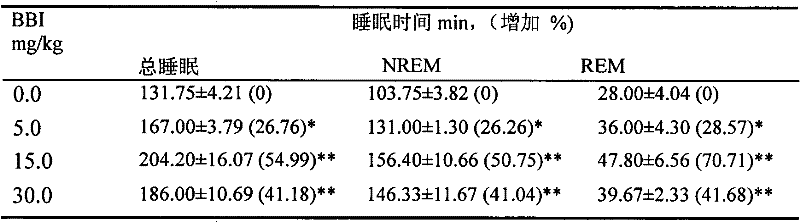 Application of bisbenzylisoquinoline compound or pharmaceutically acceptable salt thereof in preparing medicine or healthcare product for improving sleep