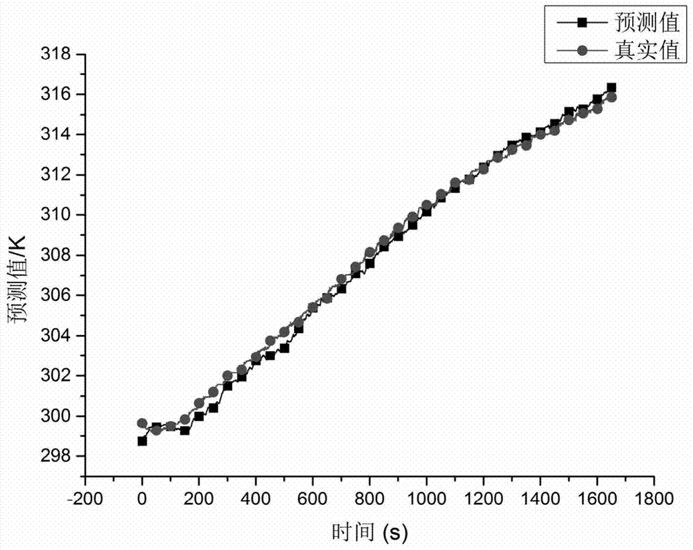 A real-time prediction method of battery internal temperature