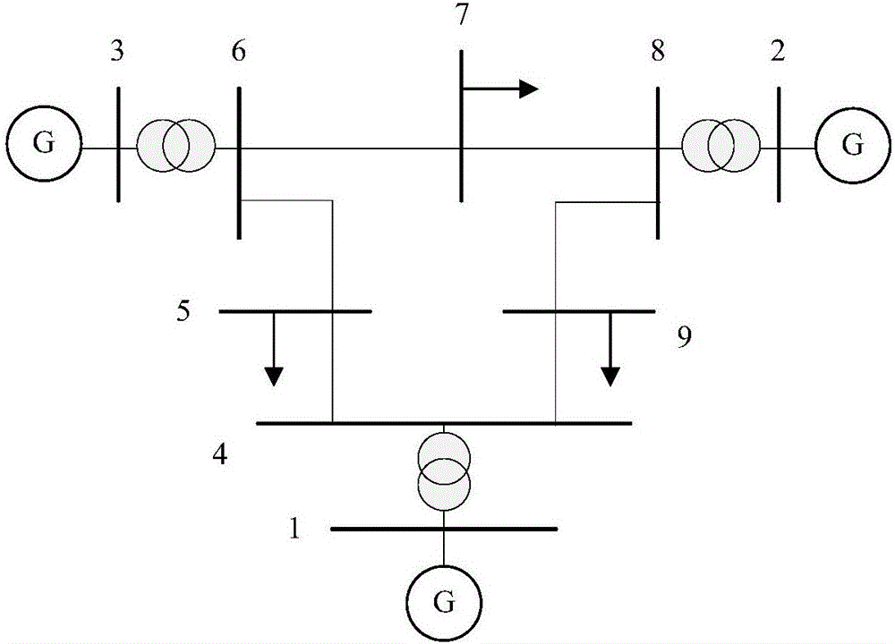 Method and system for improving estimated values of lines of SCADA (supervisory control and data acquisition) system