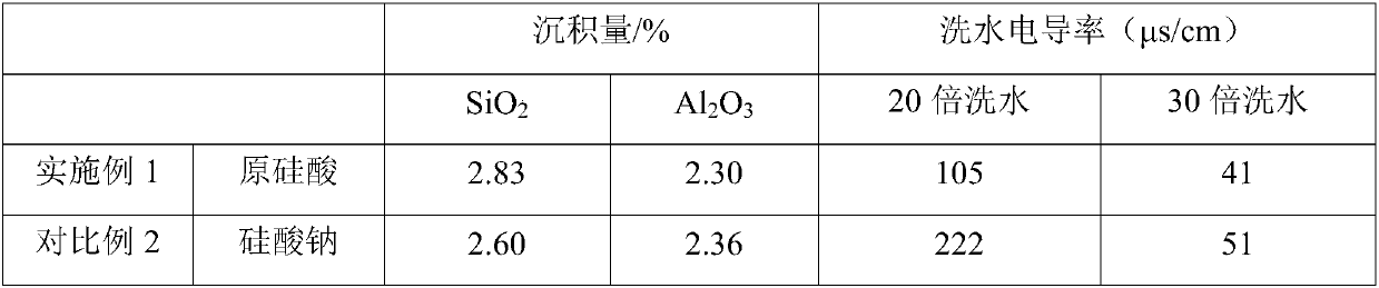 Titanium dioxide silicon-aluminum coating method