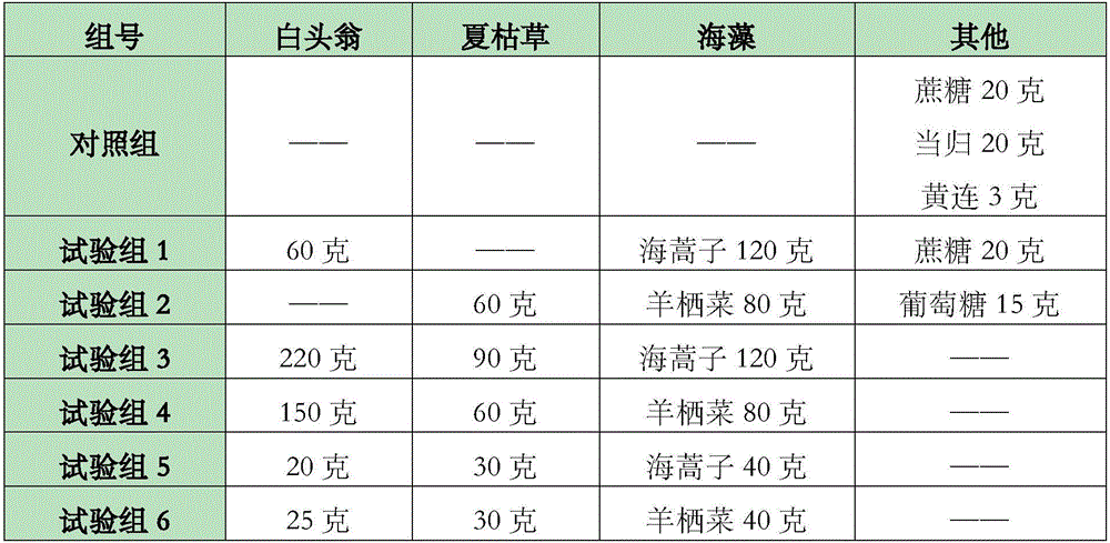 Drug composition for treating cancer, drug kit and application