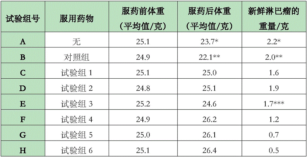 Drug composition for treating cancer, drug kit and application