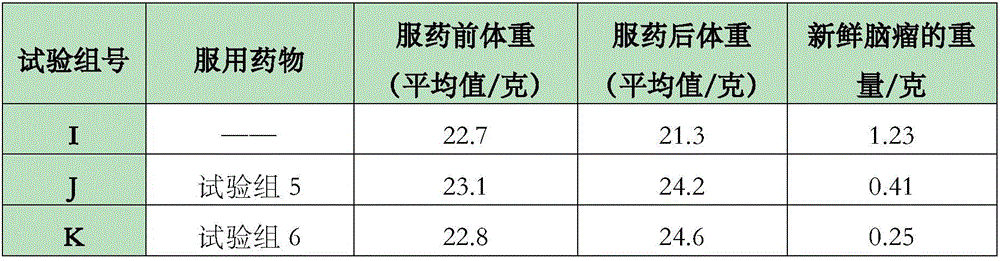 Drug composition for treating cancer, drug kit and application