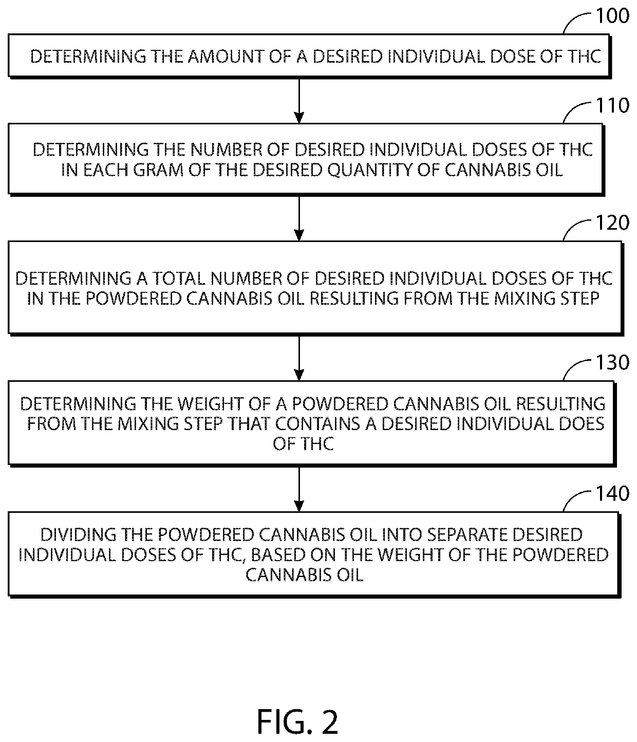 Method for conducing concentrated cannabis oil to be stable, emulsifiable and flavorless for use in hot beverages and resulting powderized cannabis oil