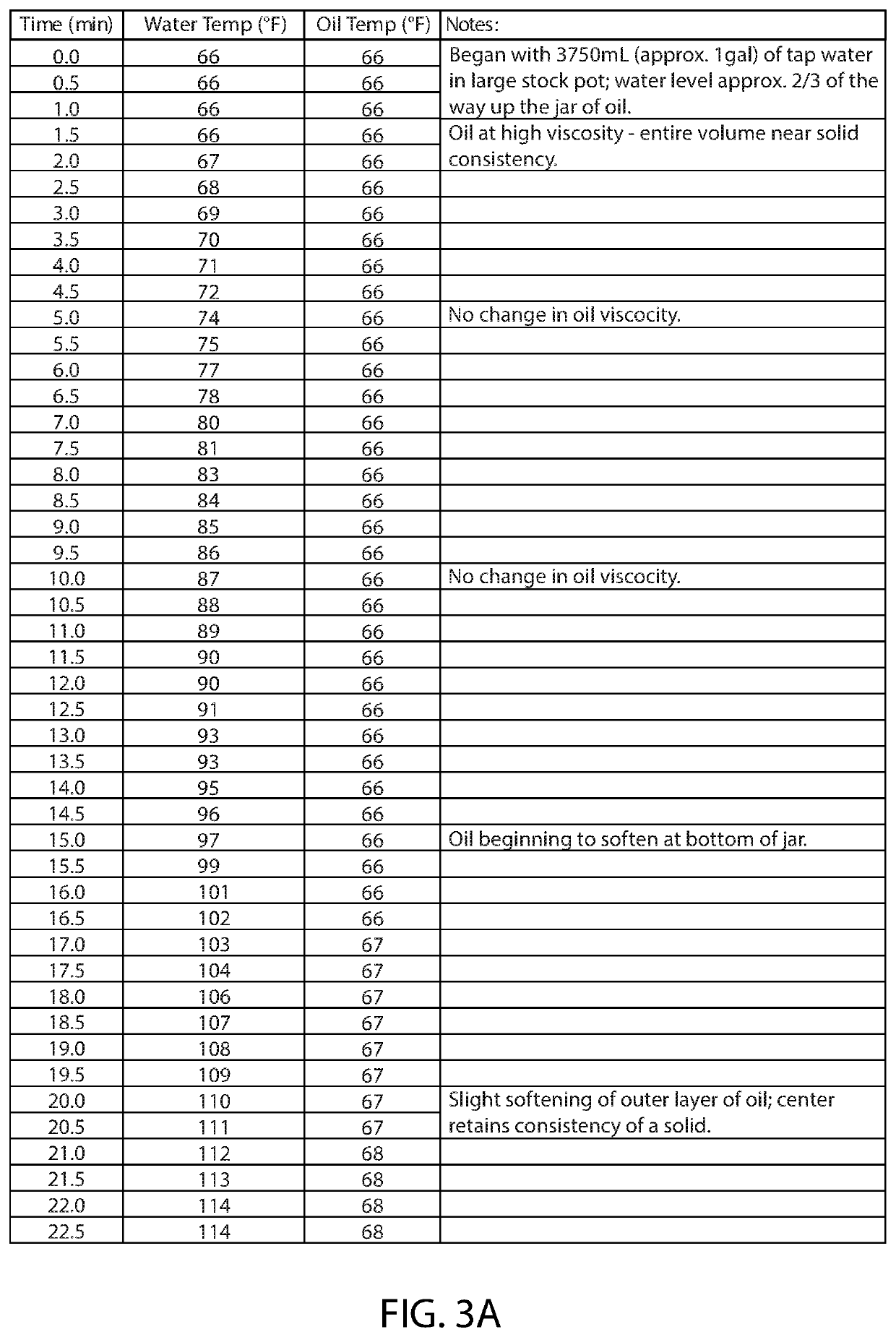 Method for conducing concentrated cannabis oil to be stable, emulsifiable and flavorless for use in hot beverages and resulting powderized cannabis oil