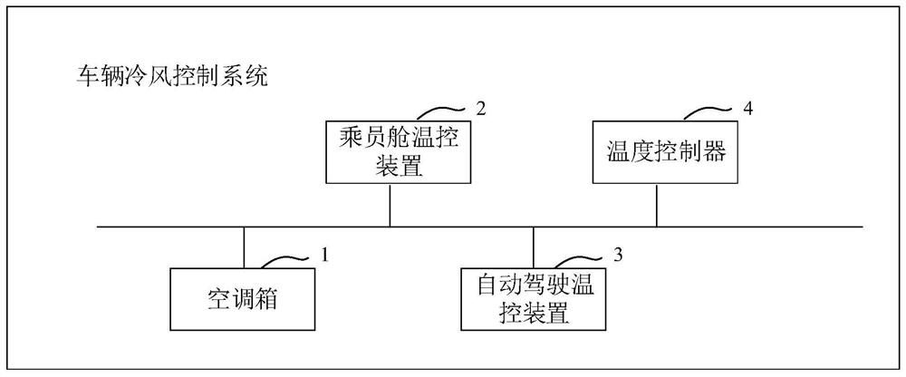 Vehicle cold air control system and method, vehicle and storage medium