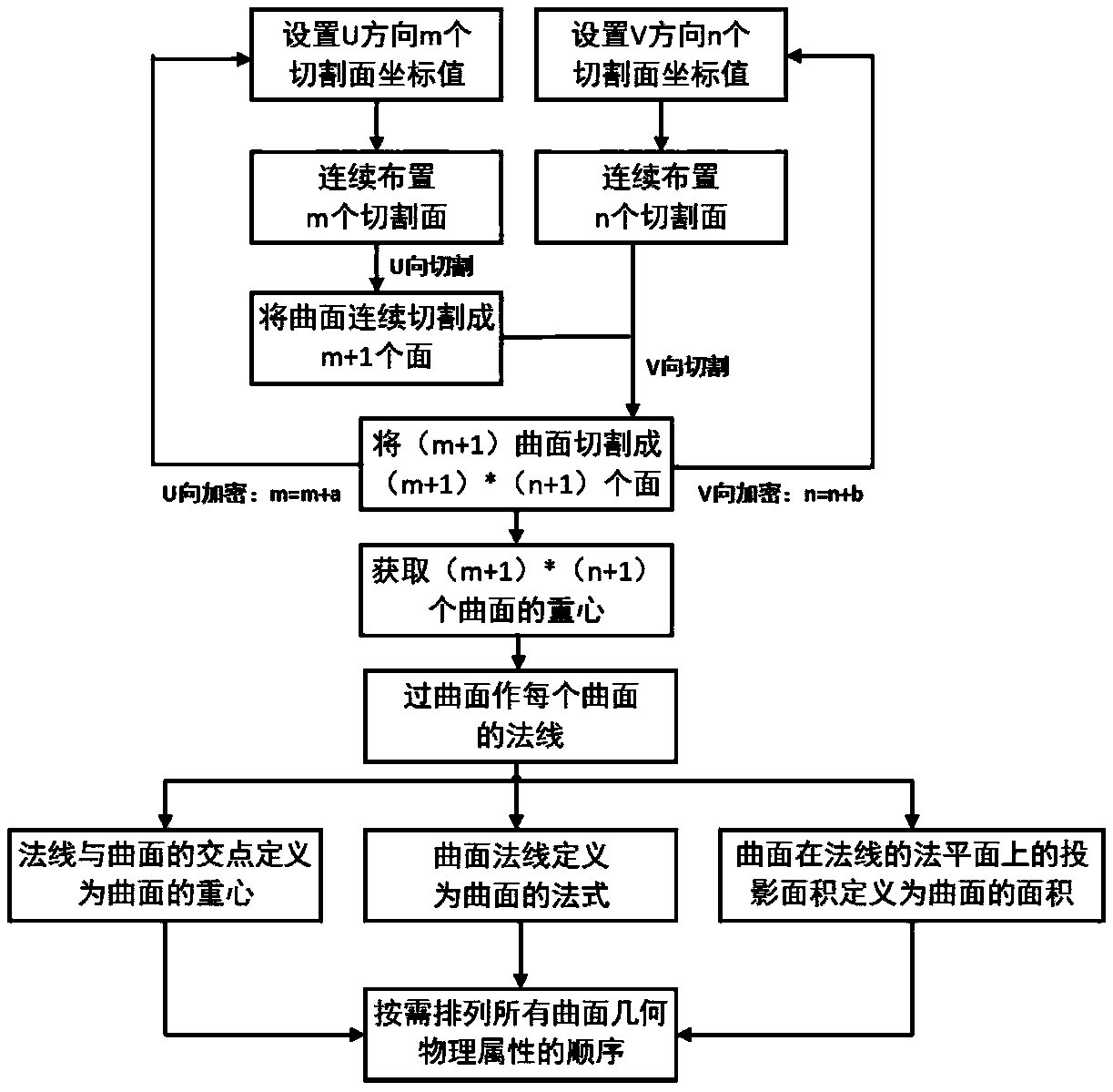 Modeling method for rapidly generating flight load analysis model