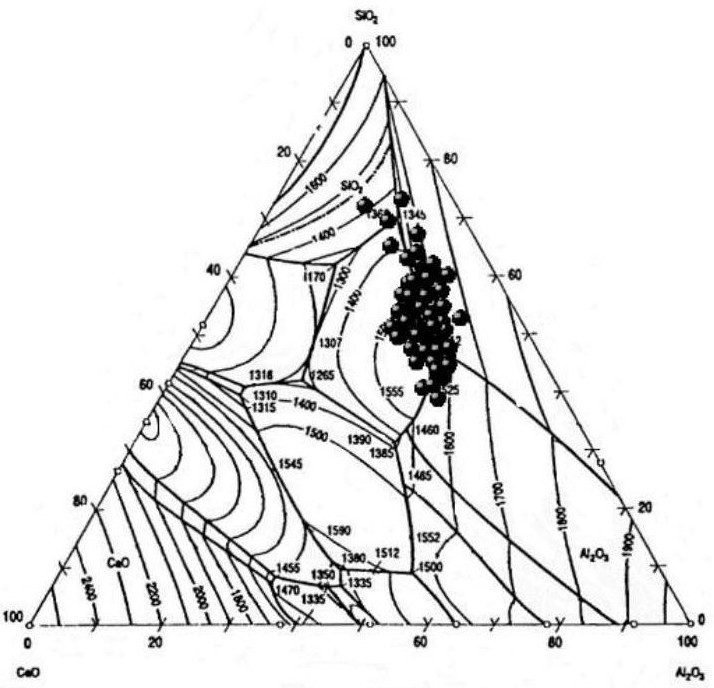 A method for controlling inclusions in ultra-low aluminum non-oriented silicon steel