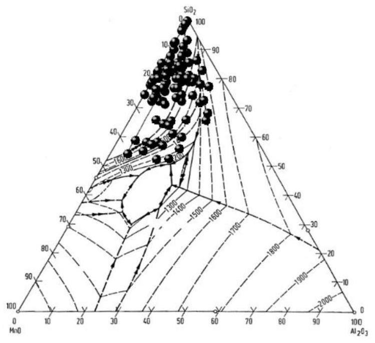 A method for controlling inclusions in ultra-low aluminum non-oriented silicon steel