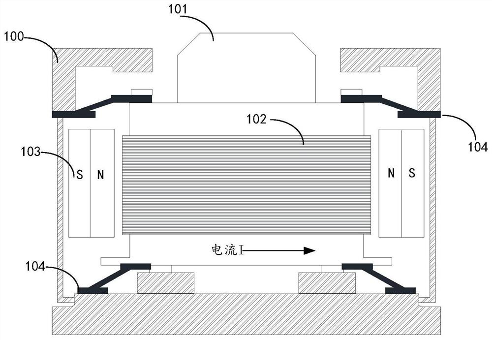 Control method and device, electronic equipment and readable storage medium