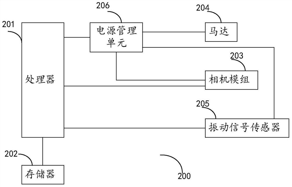 Control method and device, electronic equipment and readable storage medium