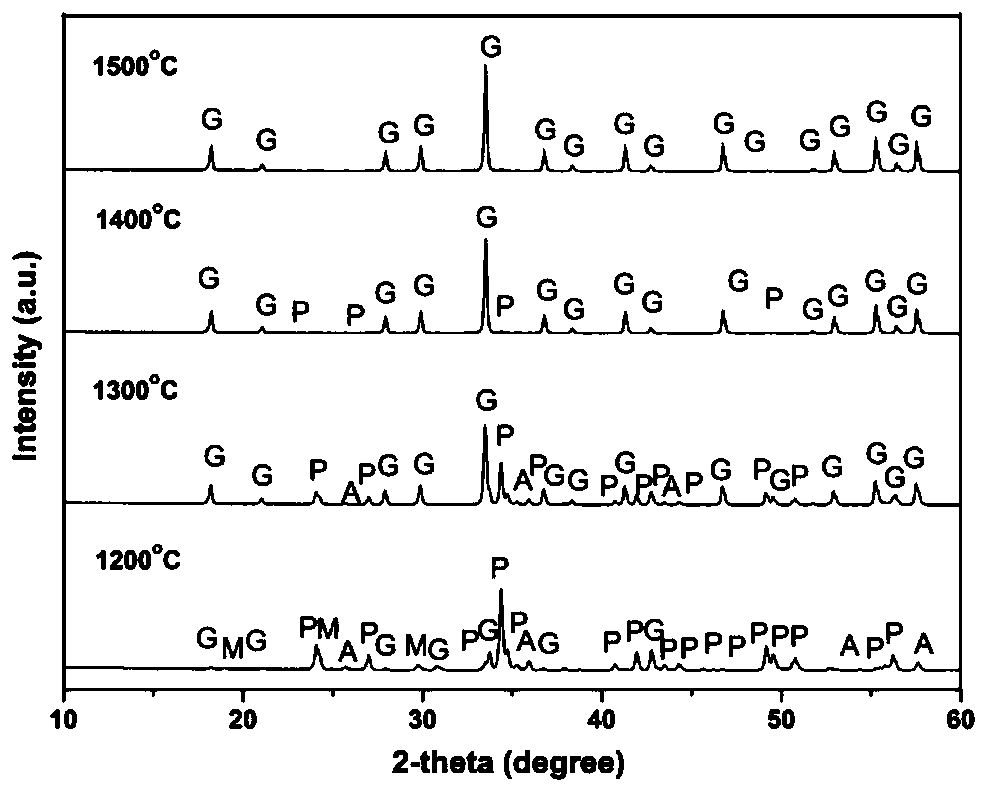 A monodisperse spherical y  <sub>2</sub> o  <sub>3</sub> and al  <sub>2</sub> o  <sub>3</sub> Powder preparation (y  <sub>1-x</sub> yb  <sub>x</sub> )ag transparent ceramic method