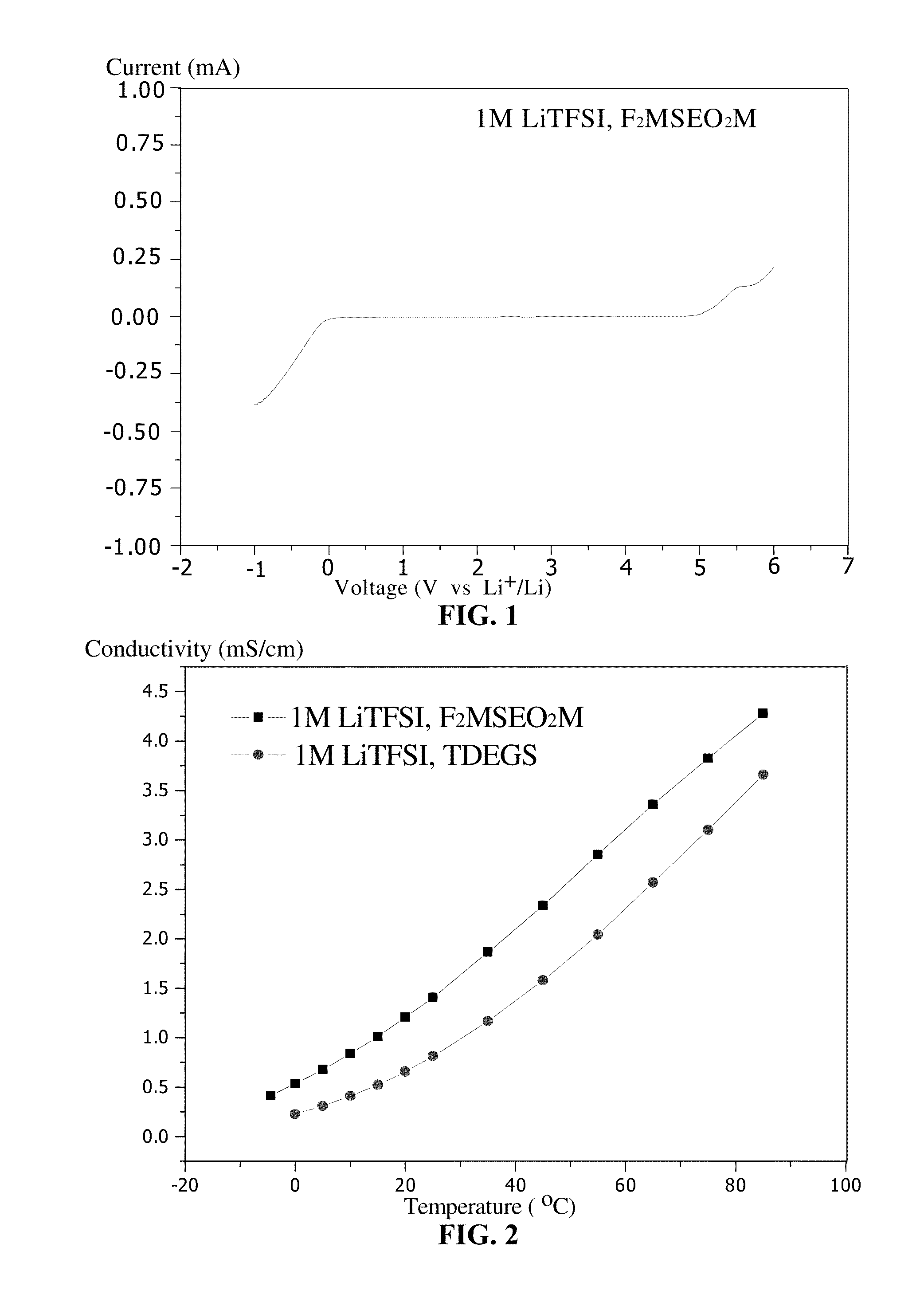 Organohalosilane and use thereof in electrolytes of non-aqueous lithium ion batteries