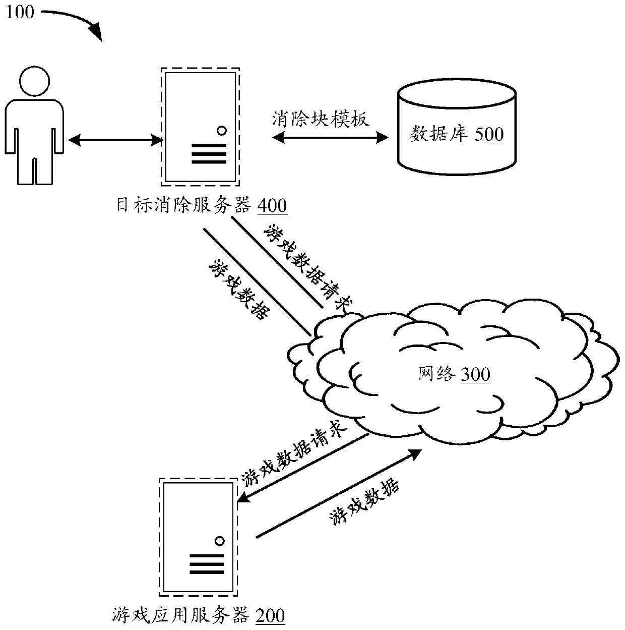 Target elimination method and device