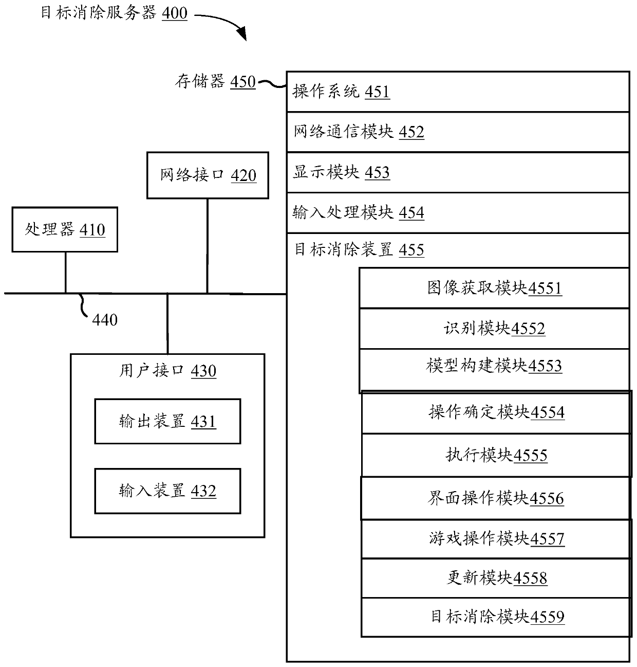 Target elimination method and device