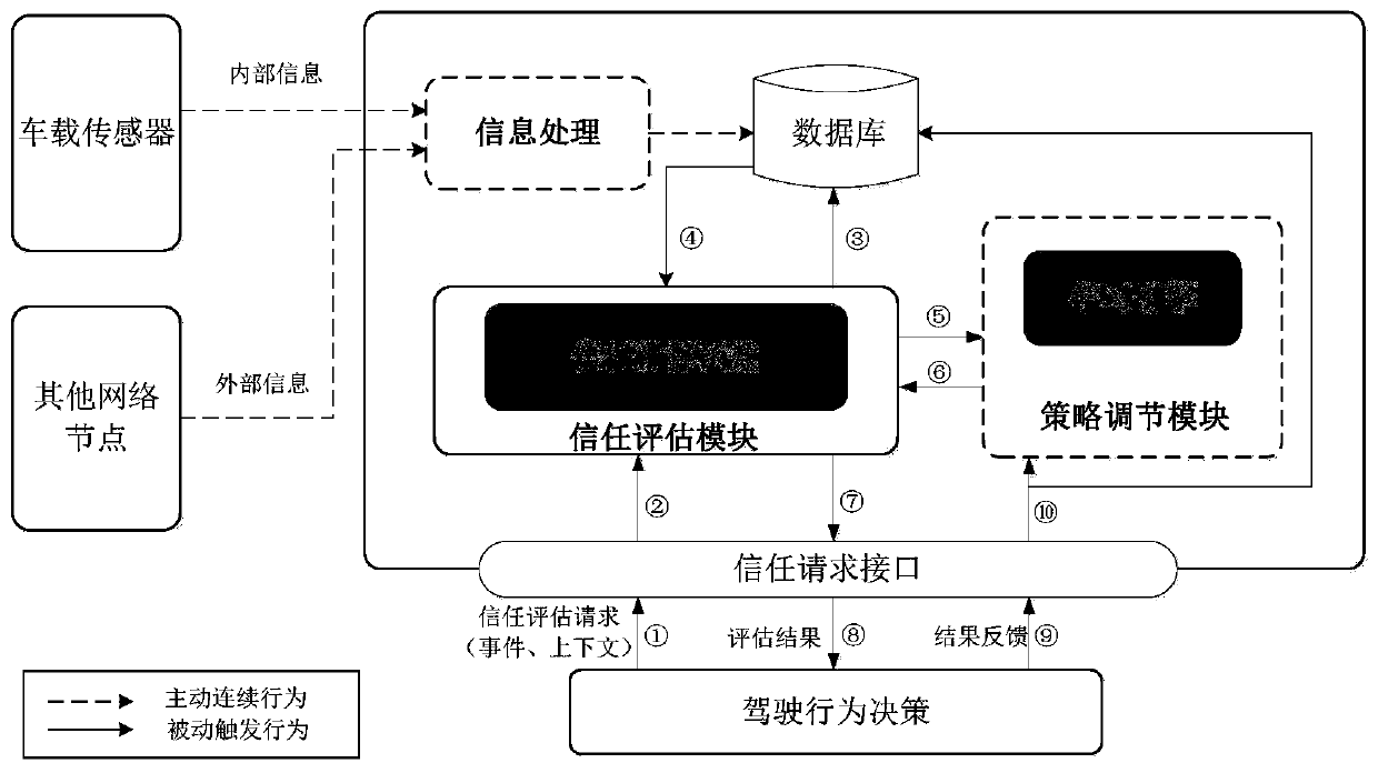 Content-oriented trust evaluation system and method in vehicle-mounted ad hoc network environment