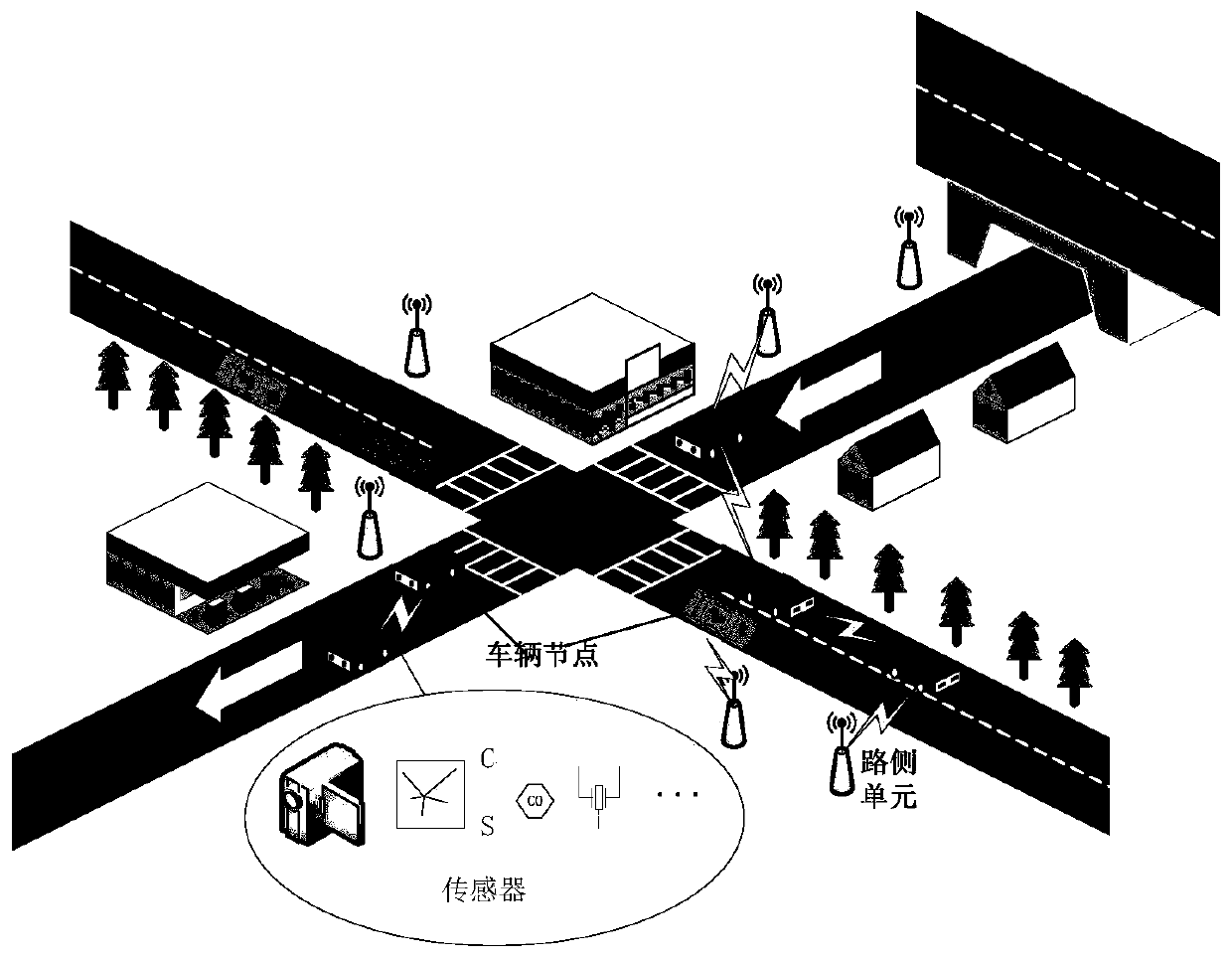 Content-oriented trust evaluation system and method in vehicle-mounted ad hoc network environment