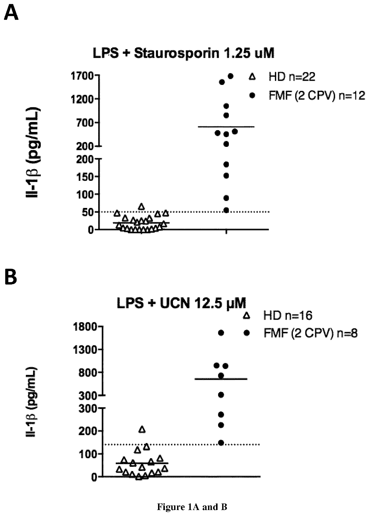 Methods and kits for diagnosis of familial mediterranean fever